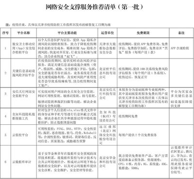 天津免费提供网络安全支撑服务与网络信息咨询服务