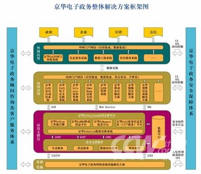 京华网络电子政务解决方案 打造高效、安全、智能的政务咨询服务新生态